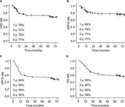 Frontiers Late Toxicities Failure Patterns Local Tumor Control And